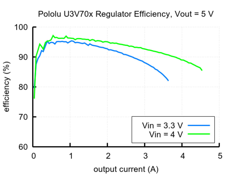 9V Step-Up Voltage Regulator U3V70F9