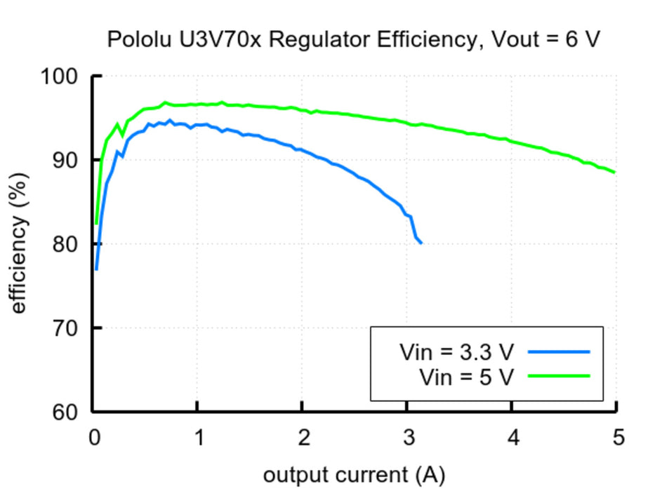 9V Step-Up Voltage Regulator U3V70F9