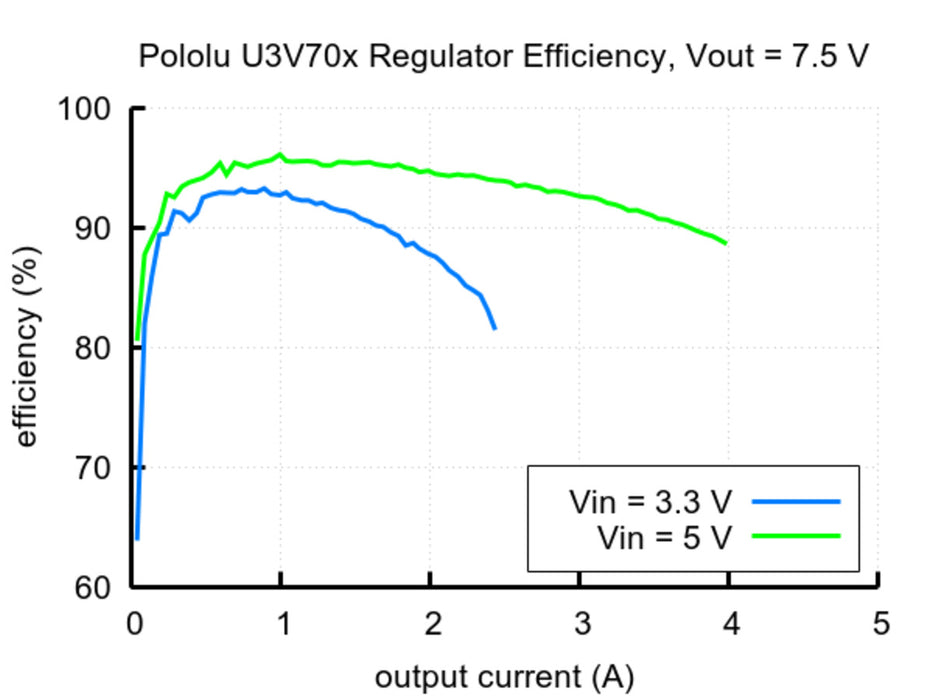 15V Step-Up Voltage Regulator U3V70F15