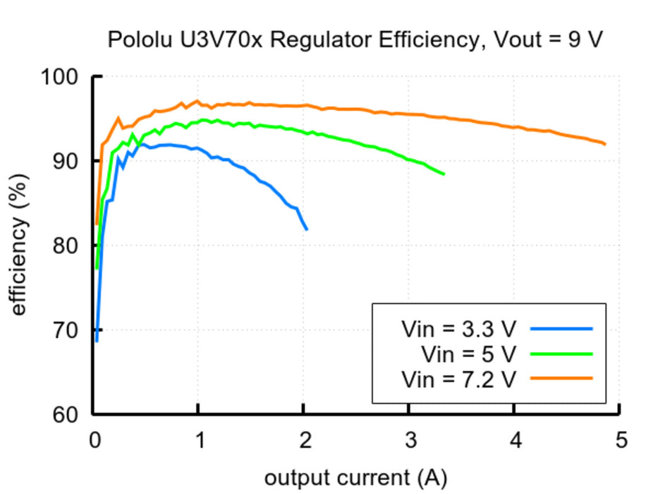 9V Step-Up Voltage Regulator U3V70F9