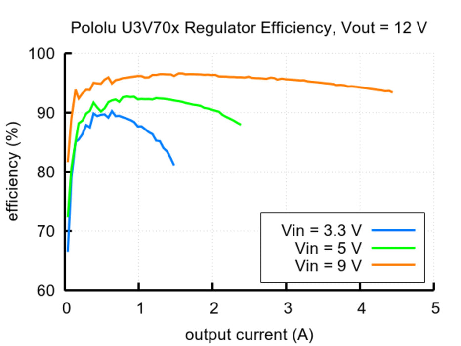 15V Step-Up Voltage Regulator U3V70F15