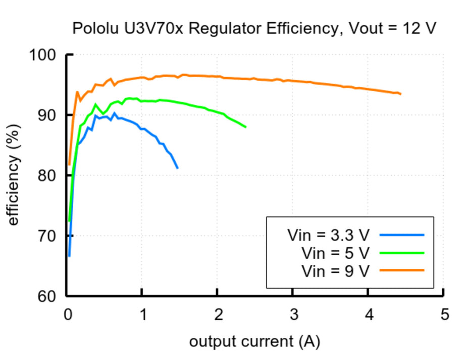 5V Step-Up Voltage Regulator U3V70F5