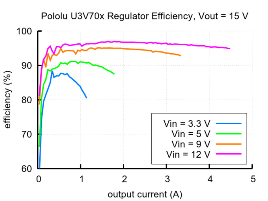 6V Step-Up Voltage Regulator U3V70F6