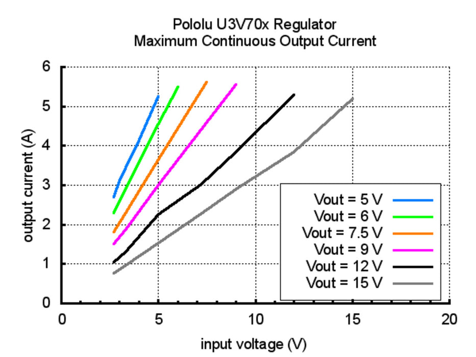 15V Step-Up Voltage Regulator U3V70F15