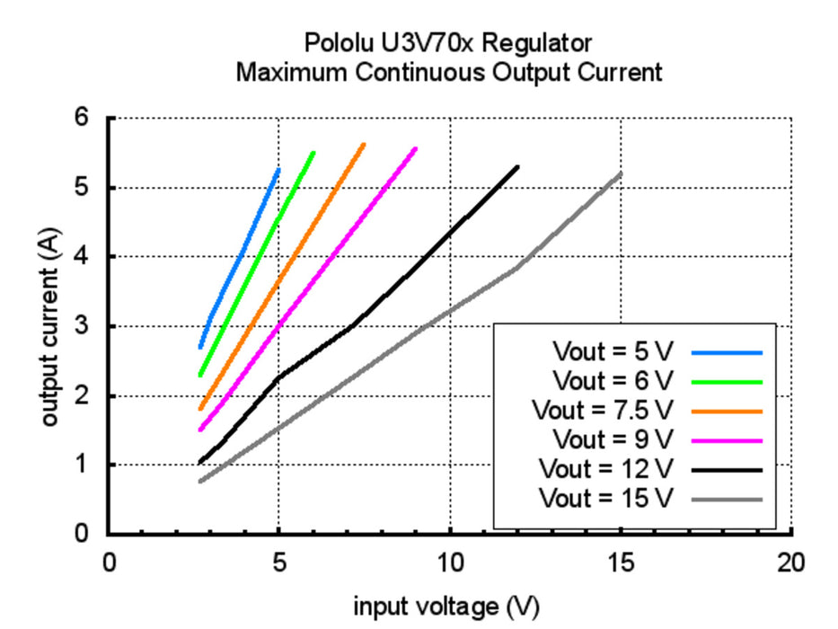 4.5-20V Fine-Adjust Step-Up Voltage Regulator U3V70A