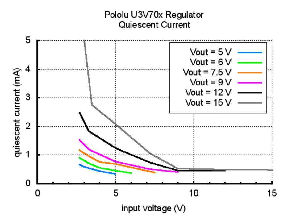 15V Step-Up Voltage Regulator U3V70F15