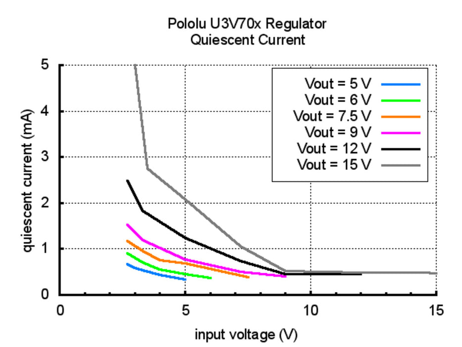 5V Step-Up Voltage Regulator U3V70F5