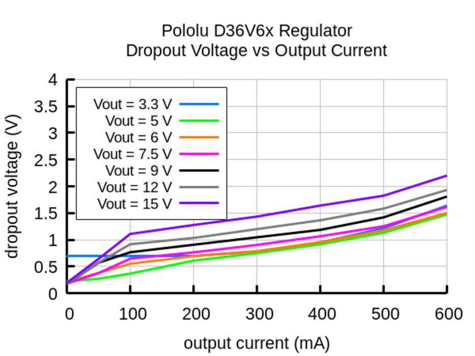 9V, 600mA Step-Down Voltage Regulator D36V6F9