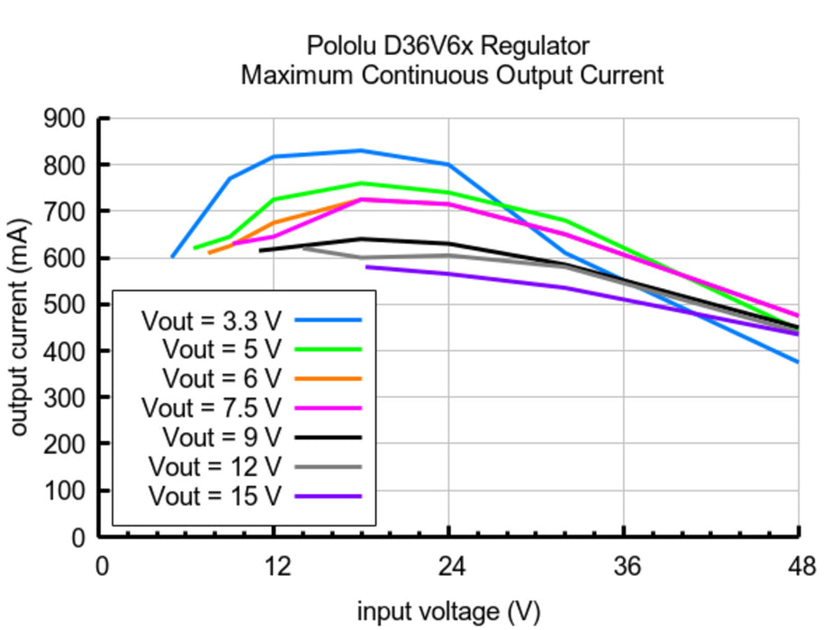 15V, 600mA Step-Down Voltage Regulator D36V6F15