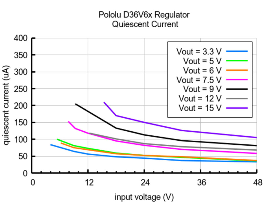 4-25V Adjustable Step-down Voltage Regulator D36V6AHV