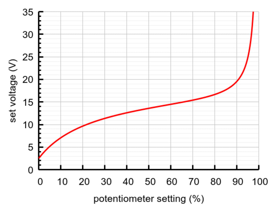 Shunt Regulator: Fine-Adjust LV, 1.50Ω, 15W