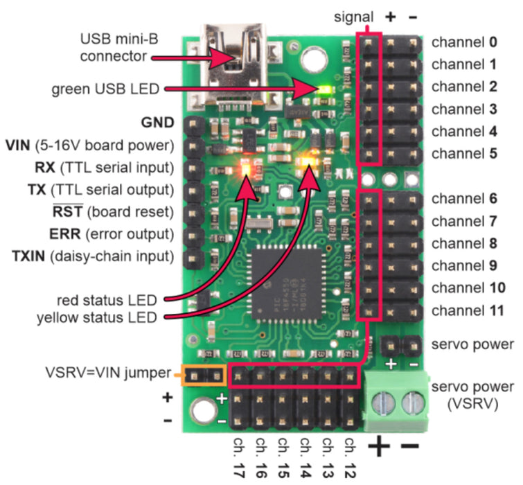 Mini Maestro 18-Channel USB Servo Controller (Partial Kit)