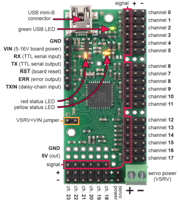 Mini Maestro 12-Channel USB Servo Controller (Partial Kit)