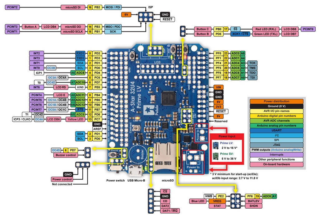 A-Star 32U4 Prime LV (SMT Components Only)