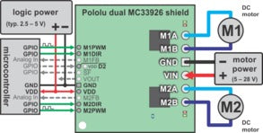 Pololu Dual MC33926 Motor Driver Shield for Arduino