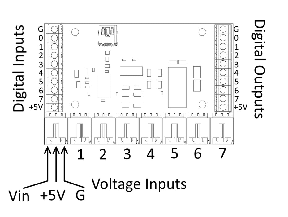 PhidgetInterfaceKit 8/8/8