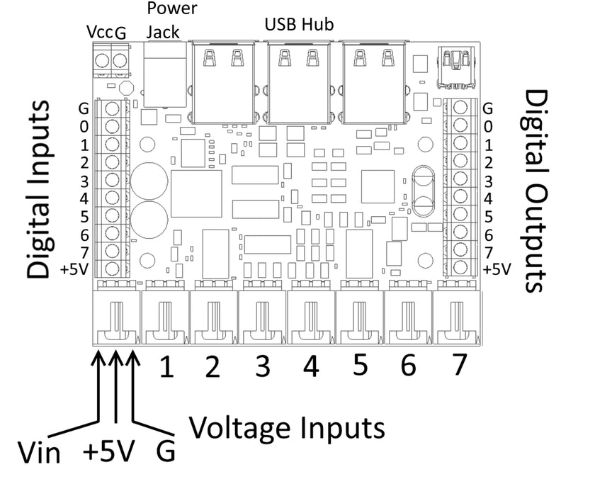 PhidgetInterfaceKit 8/8/8 w/6 Port Hub