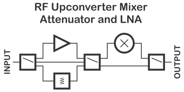 RF Explorer Upconverter