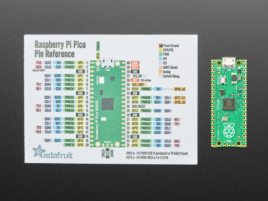 Full colored diagram of Raspberry Pi Pico computer.