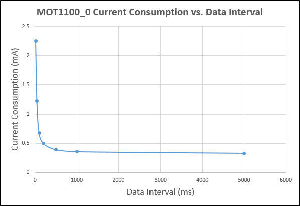 Accelerometer Phidget