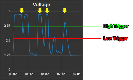 Beam Break Phidget