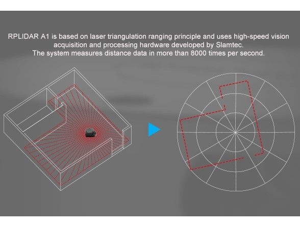 RPLiDAR A1M8-R6 360 Degree Laser Scanner Kit - 12M Range