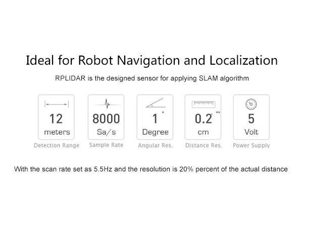 RPLiDAR A1M8-R6 360 Degree Laser Scanner Kit - 12M Range