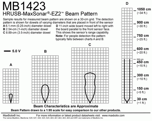 MB1423 HRUSB-MaxSonar-EZ2 - MaxBotix- MB1423-000 - Ultrasonic Sensors