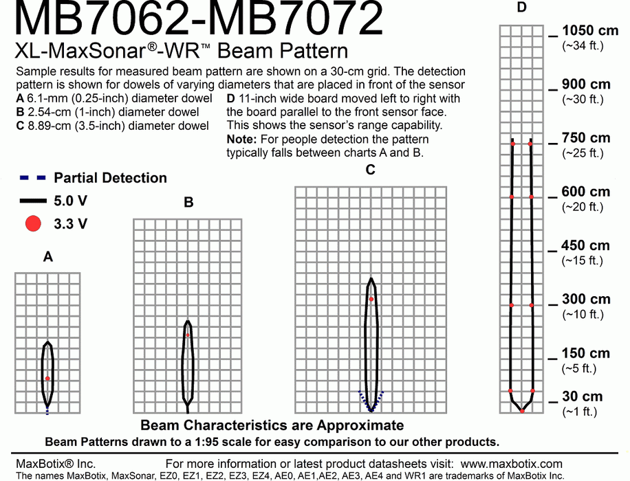 MB7062 XL-MaxSonar-WR1 - MaxBotix- MB7062-100 - Ultrasonic Sensors