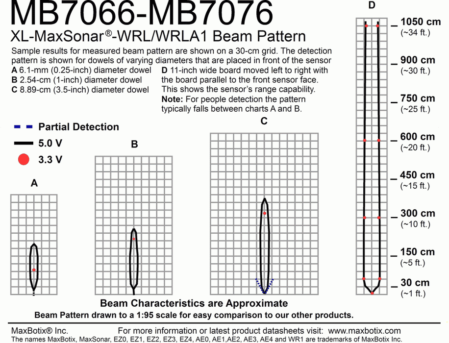 MB7076 XL-MaxSonar-WRLA1 - MaxBotix- MB7076-100 - Ultrasonic Sensors