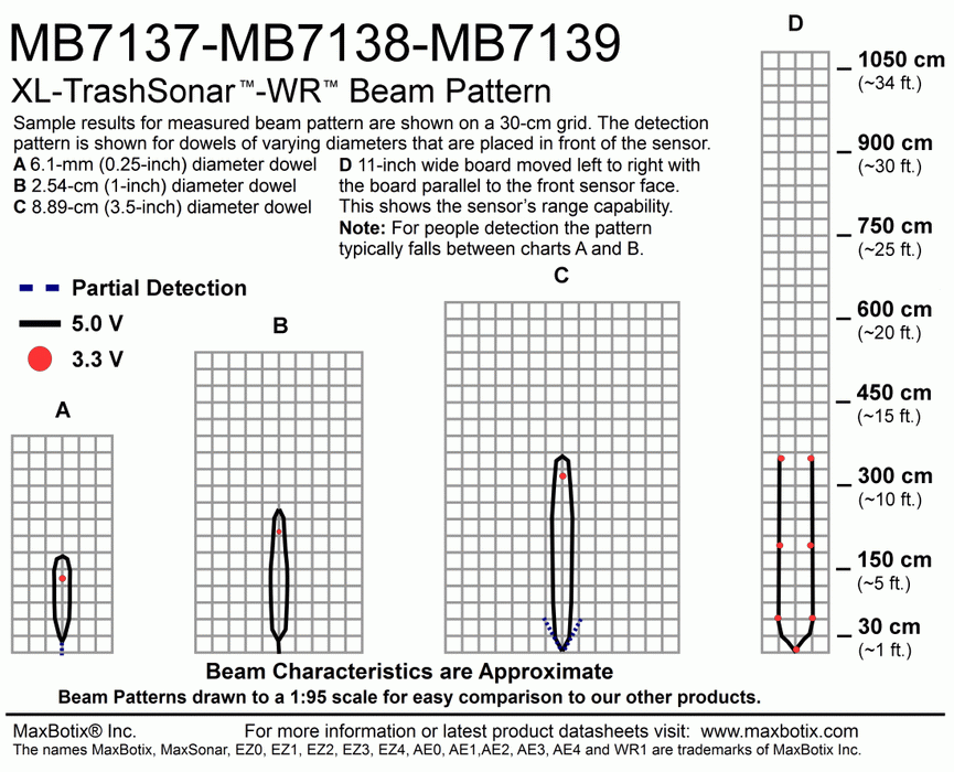 MB7139 XL-TrashSonar-WR - MaxBotix- MB7139-100 - Ultrasonic Sensors