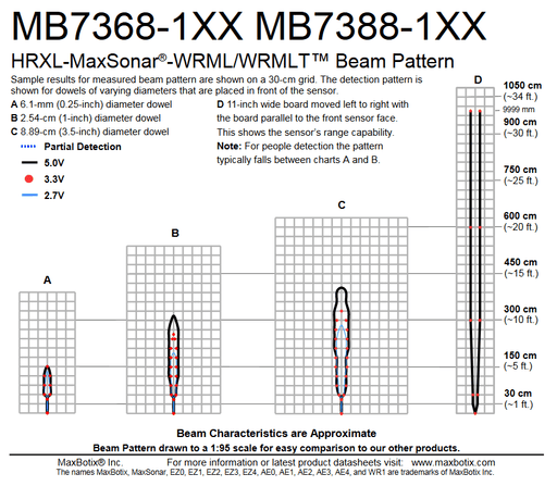 MB7368 HRXL-MaxSonar-WRML - MaxBotix- MB7368-100 - Ultrasonic Sensors