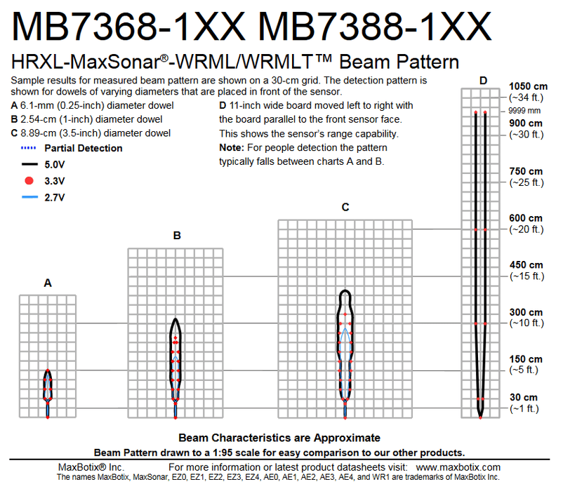 MB7368 HRXL-MaxSonar-WRML - MaxBotix- MB7368-100 - Ultrasonic Sensors