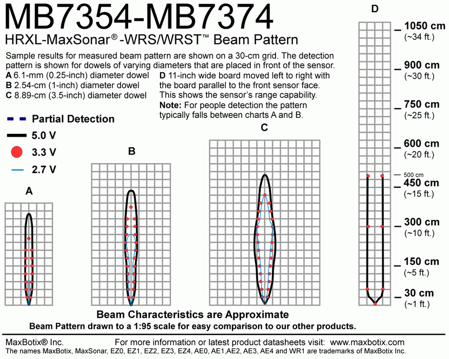 MB7374 HRXL-MaxSonar-WRST7 - MaxBotix- MB7374-100 - Ultrasonic Sensors