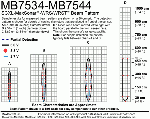 MB7544 SCXL-MaxSonar-WRST4 - MaxBotix- MB7544-100 - Ultrasonic Sensors