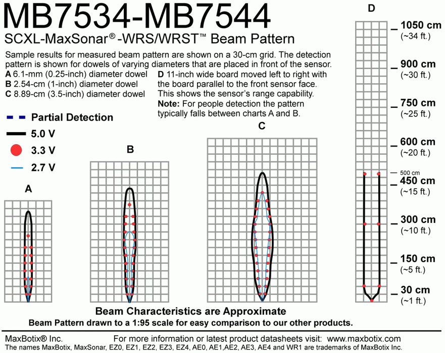 MB7544 SCXL-MaxSonar-WRST4 - MaxBotix- MB7544-100 - Ultrasonic Sensors