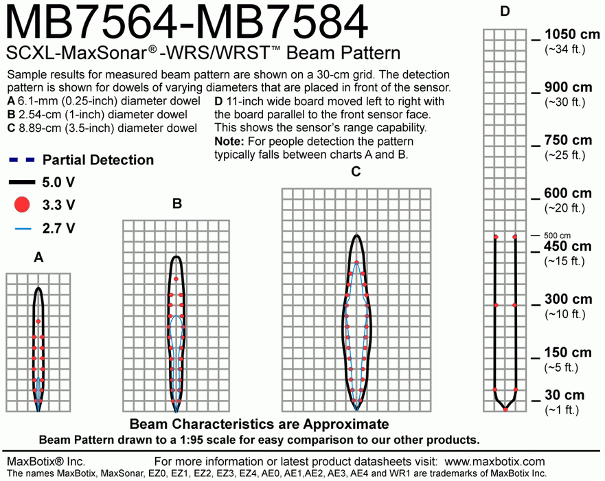 MB7564 SCXL-MaxSonar-WRS - MaxBotix- MB7564-100 - Ultrasonic Sensors