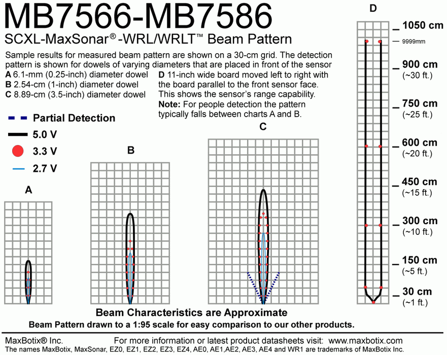 MB7566 SCXL-MaxSonar-WRL - MaxBotix- MB7566-100 - Ultrasonic Sensors