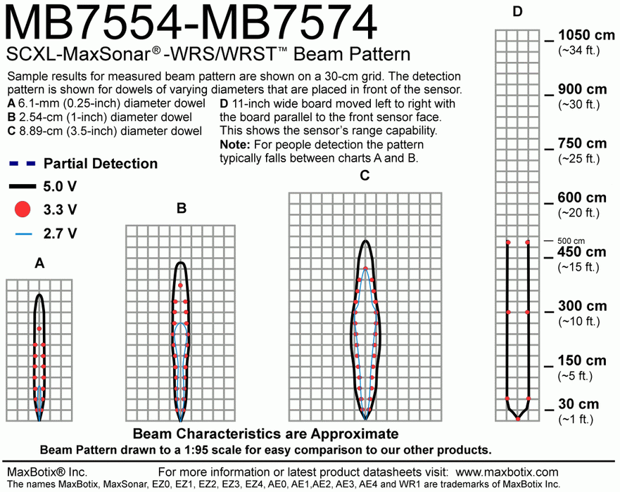 MB7574 SCXL-MaxSonar-WRST7 - MaxBotix- MB7574-100 - Ultrasonic Sensors