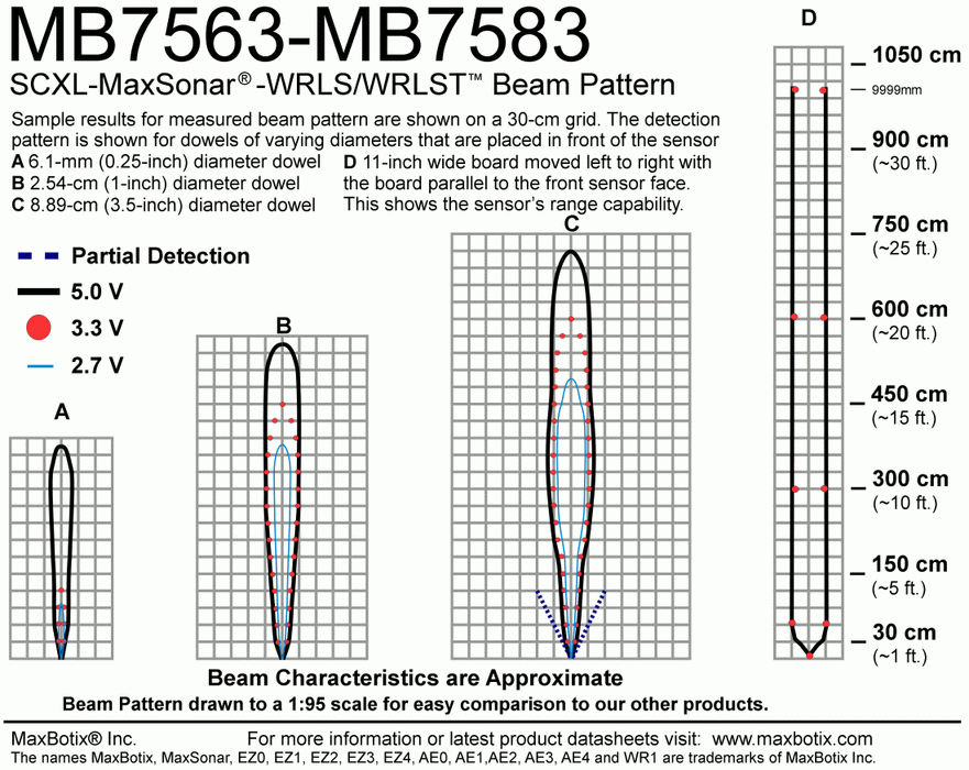 MB7583 SCXL-MaxSonar-WRLST - MaxBotix- MB7583-100 - Ultrasonic Sensors