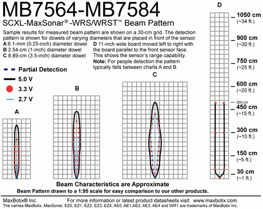 MB7584 SCXL-MaxSonar-WRST - MaxBotix- MB7584-100 - Ultrasonic Sensors