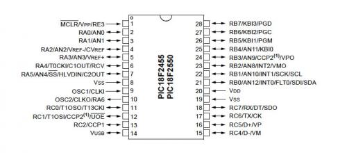 PicMicro 18F2550-I/SP Microchip