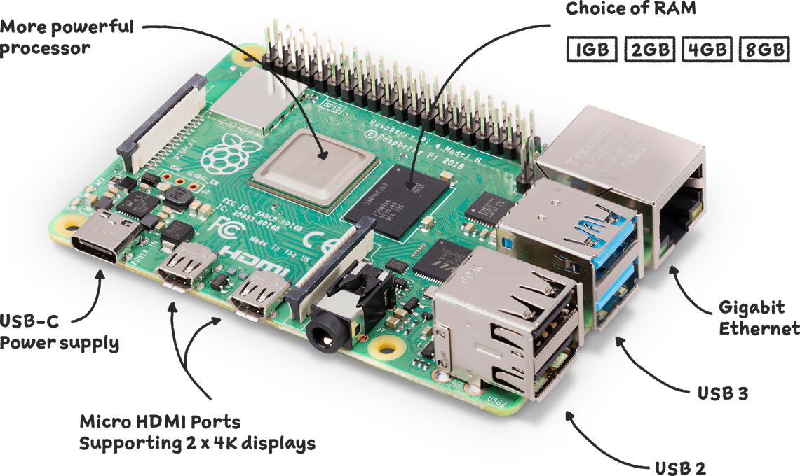 Raspberry Pi 4 Model B 1GB