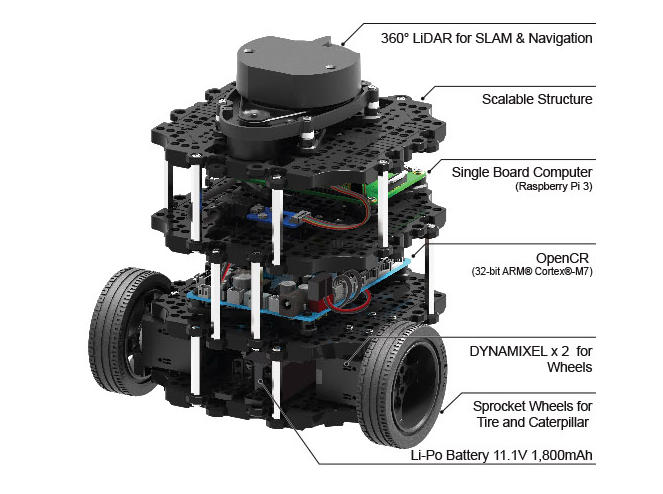 Robotis TURTLEBOT3 Burger — Robot Italy