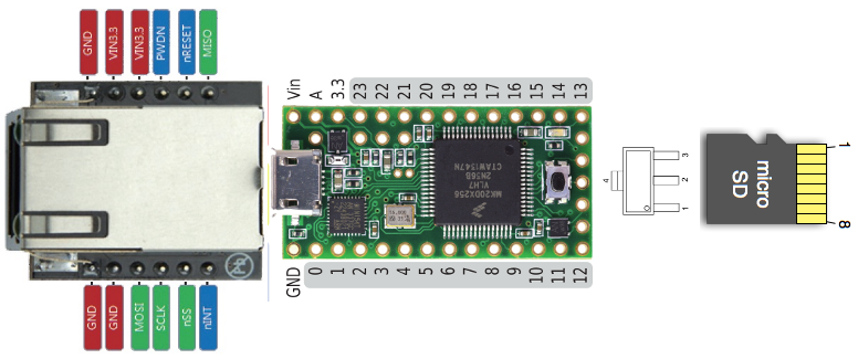 WIZ820io &amp; Micro SD Card Adapter